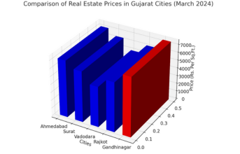 Gandhinagar is Setting New Benchmarks in Gujarat's Real Estate Market