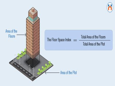 Understanding FSI (Floor Space Index) in Gandhinagar and its Calculation